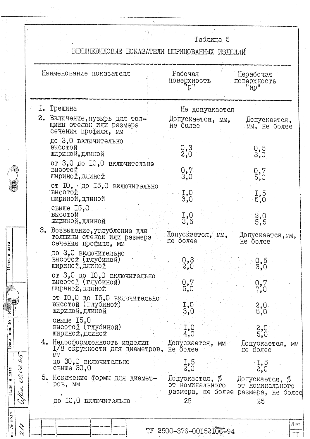ТУ 2500-376-00152106-94